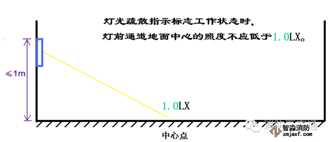 照度计使用范例