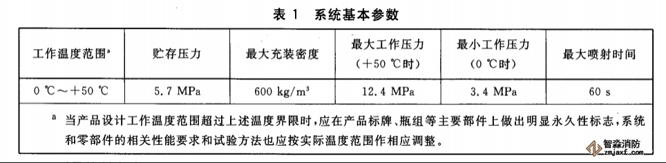 气体灭火系统及零部件型式检验仪器配置方案