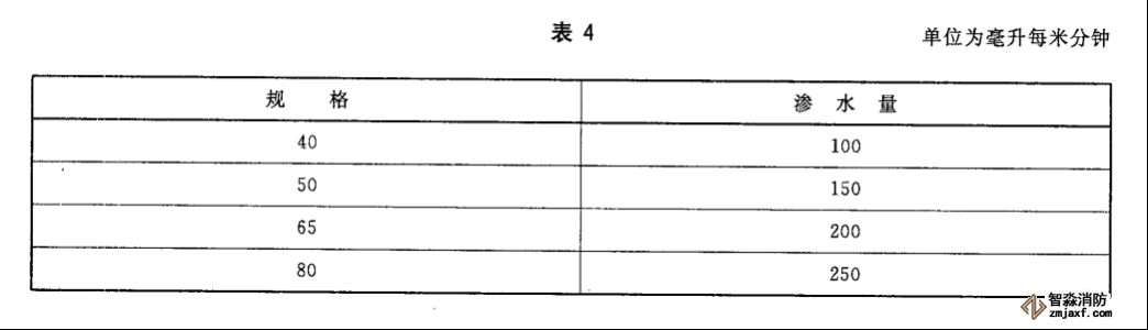 水帶工作壓力、試驗壓力、最小爆破壓力