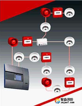 高層建筑消防設計,火災自動滅火系統